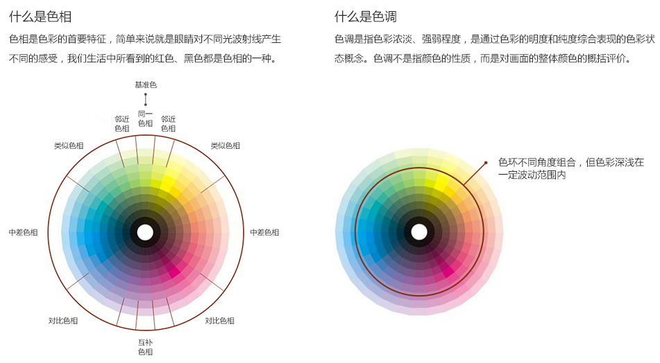 什么是色相推移 _什么是色相-第1张图片-潮百科