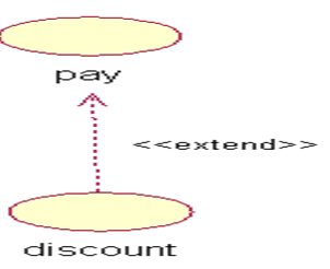 (2)符号表示 extend>代码中是什么?