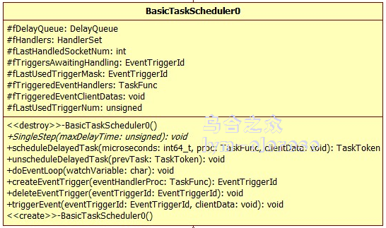 19_BasicTaskScheduler0 基本任务调度类基类（一）——Live555源码阅读(一 