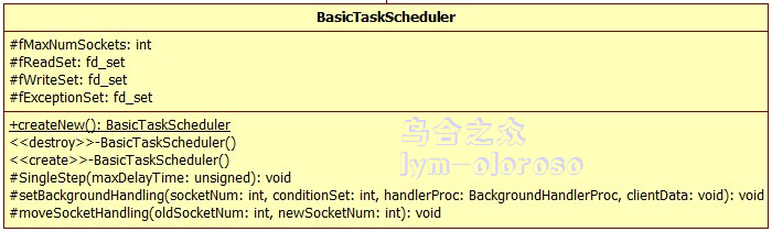 21_BasicTaskScheduler基本任务调度器（一）——Live555源码阅读(一)任务调 