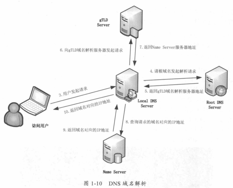 输入图片说明