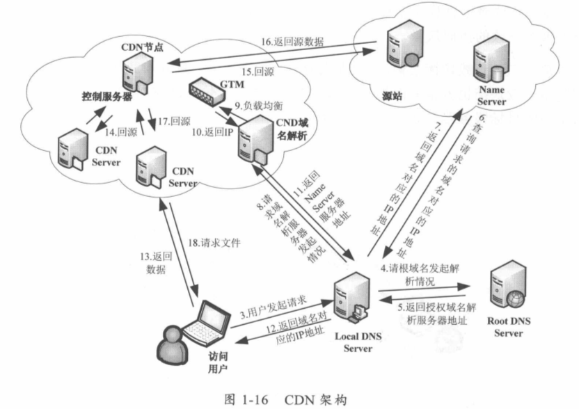 输入图片说明