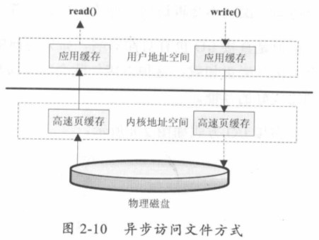 输入图片说明