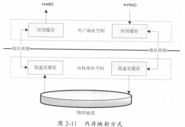 输入图片说明