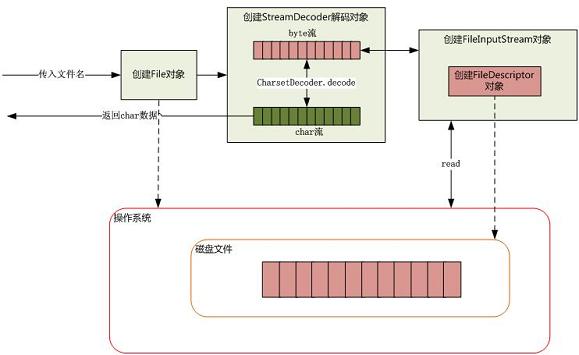 输入图片说明