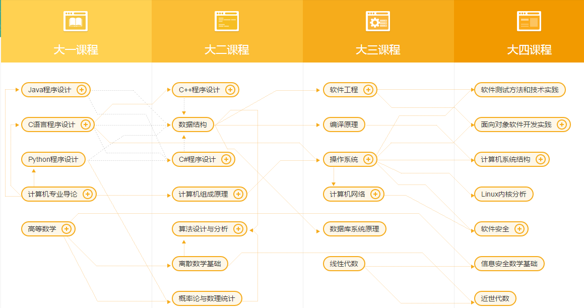 输入图片说明