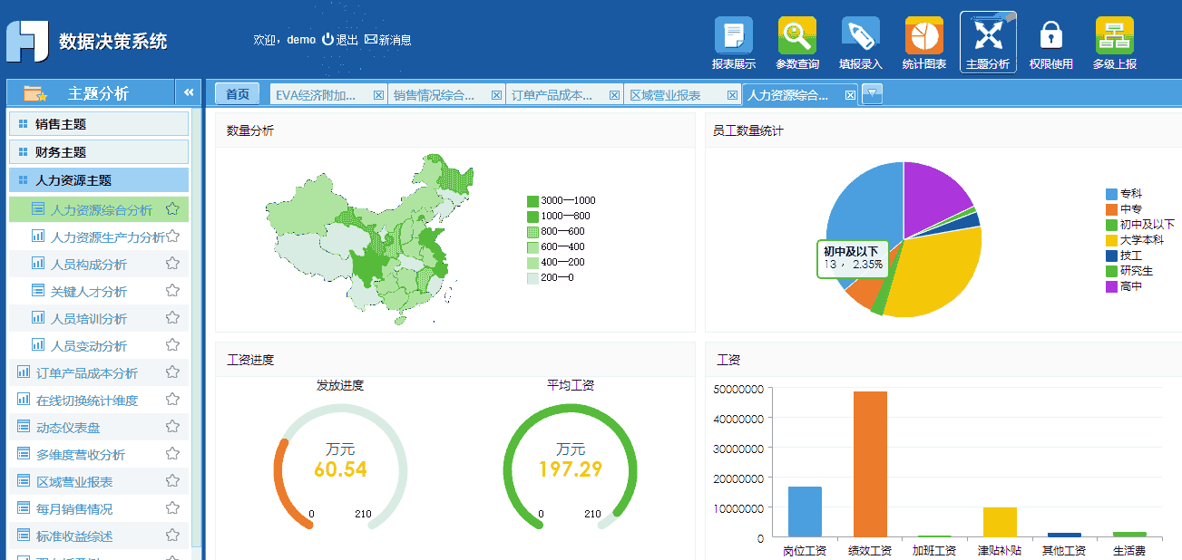 如下圖所示,在數據決策平臺進行人力資源綜合分析,人力資源生產力分析