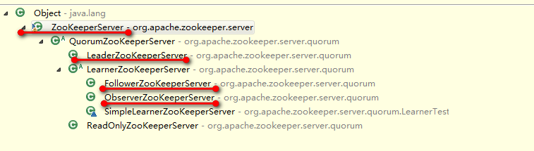 ZooKeeperServer类图
