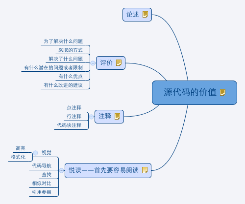 源代码的价值