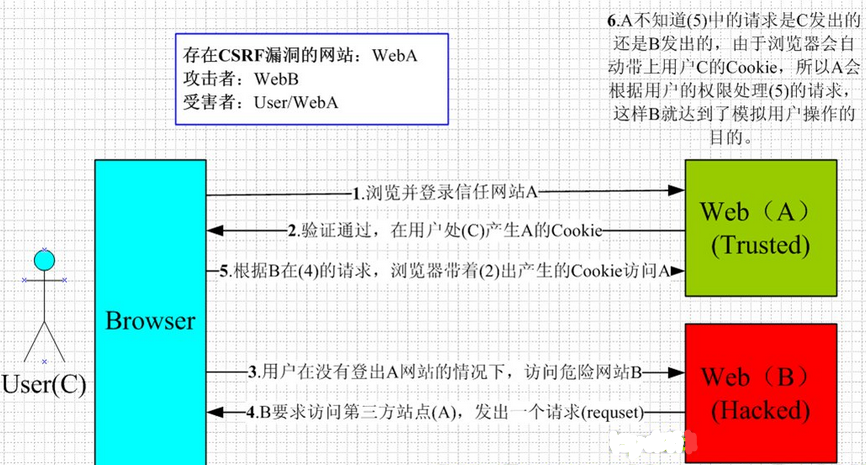 输入图片说明