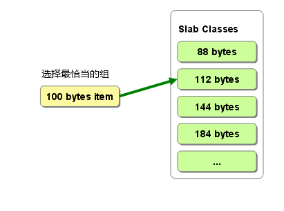 Memcached那些事 