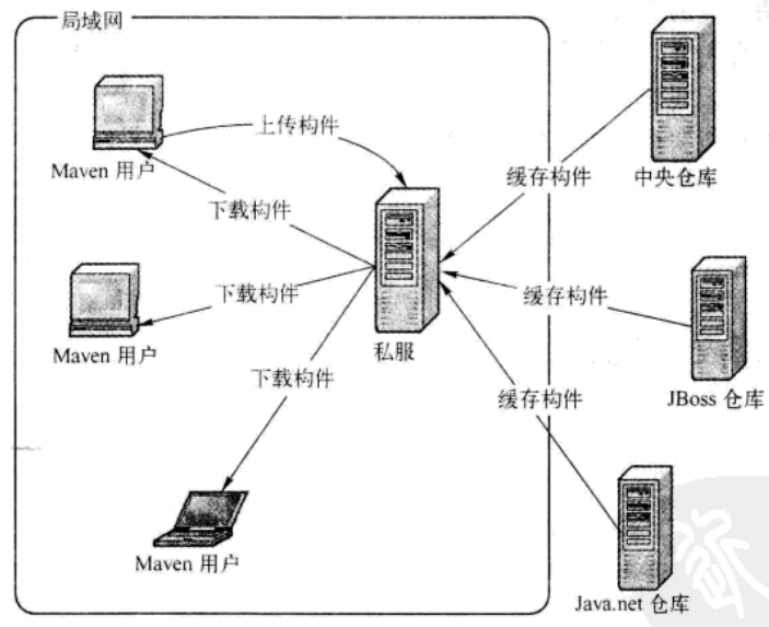 输入图片说明