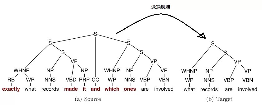 语言学二分法树状图图片