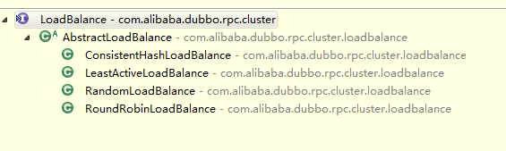 LoadBalance接口实现情况