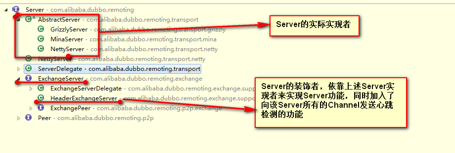 Server接口实现情况