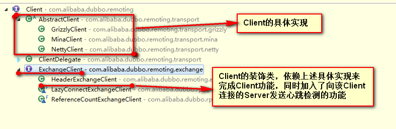 Client接口实现情况