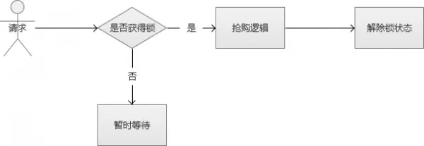 輸入圖片說明