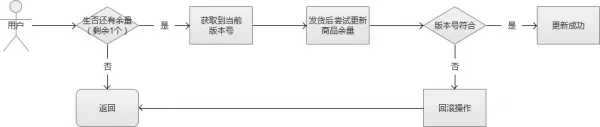 輸入圖片說明