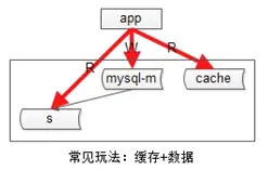 图片描述