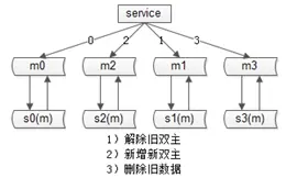 图片描述