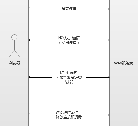 输入图片说明