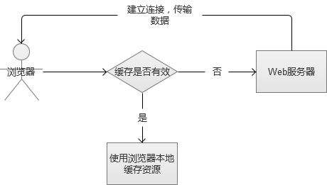 输入图片说明