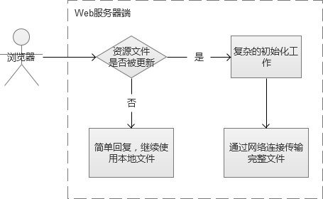 输入图片说明