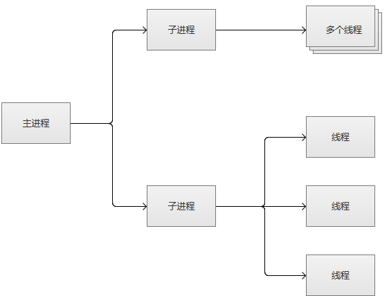 输入图片说明