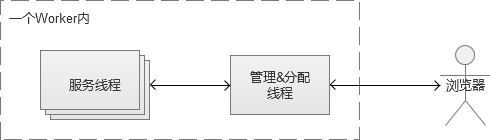 输入图片说明