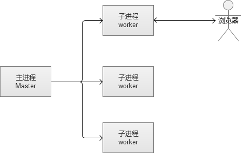 输入图片说明