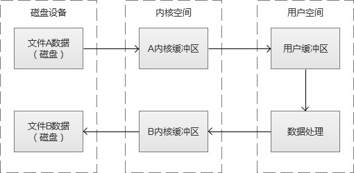 输入图片说明