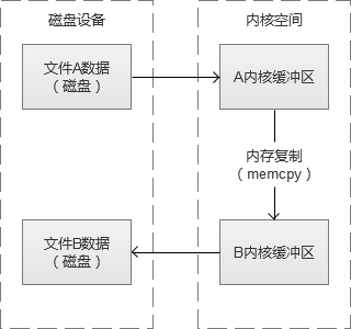 输入图片说明