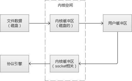 输入图片说明