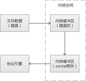 输入图片说明