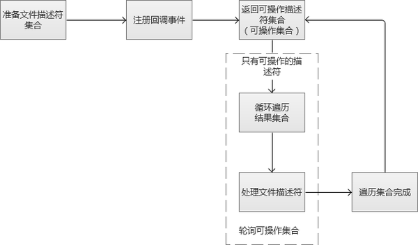 输入图片说明