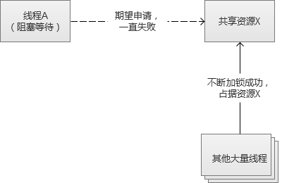 输入图片说明