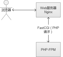 输入图片说明