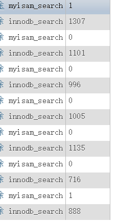 mysql存储引擎MYISAM和INNODB对比测试 
