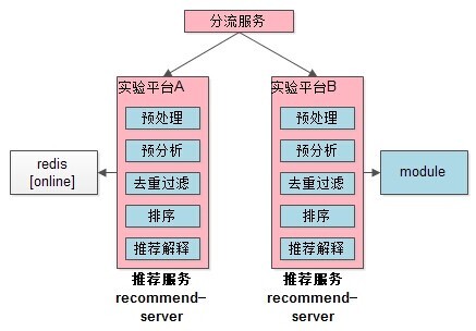 输入图片说明