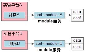 输入图片说明