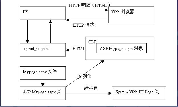 asp.net教程,aspnet core教学视频 asp.net教程,aspnet core教学视频