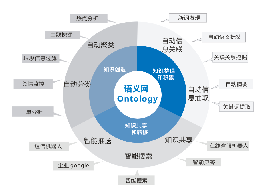 gnlp產品介紹_weixin_34209406的博客-csdn博客