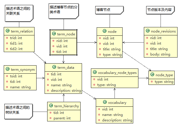 drupal安装，drupal安装教程