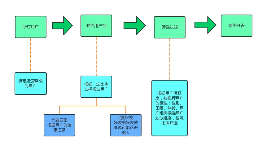 输入图片说明