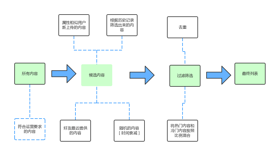 输入图片说明