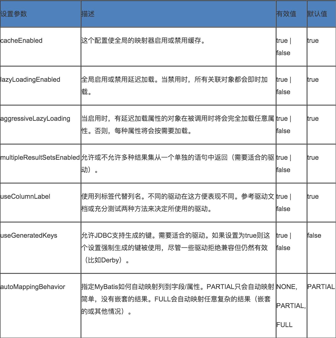 英孚成人口语收费标准_雅思口语评分标准(3)