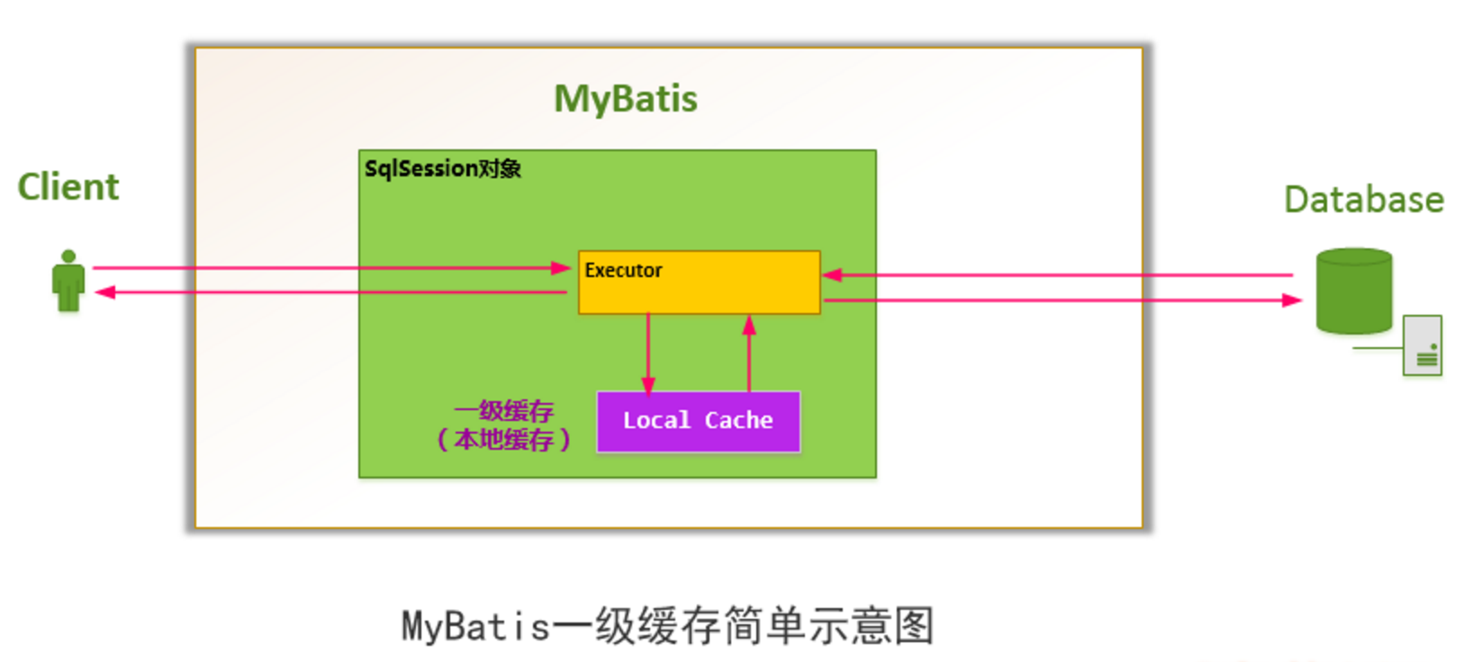 Кэш 1 5. Mybatis Plus. Mybatis vs ОЗФ. Cheidou.