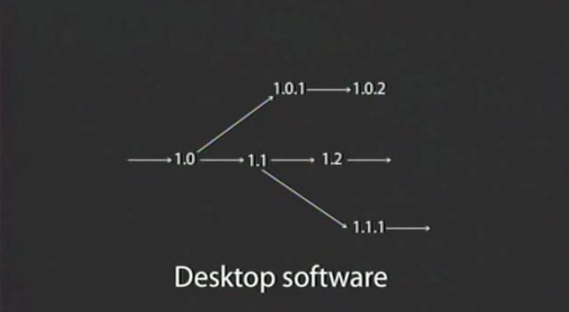 在这里输入图片标题 桌面软件