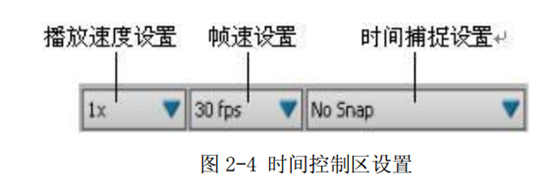 时间控制区