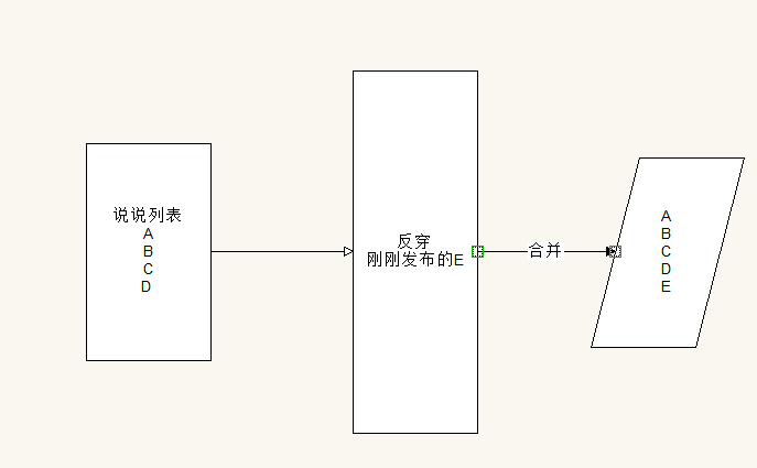 反穿图解